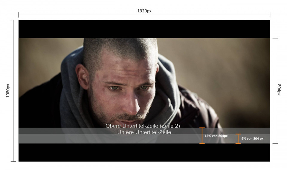 Untertitel-Positionen im DCP